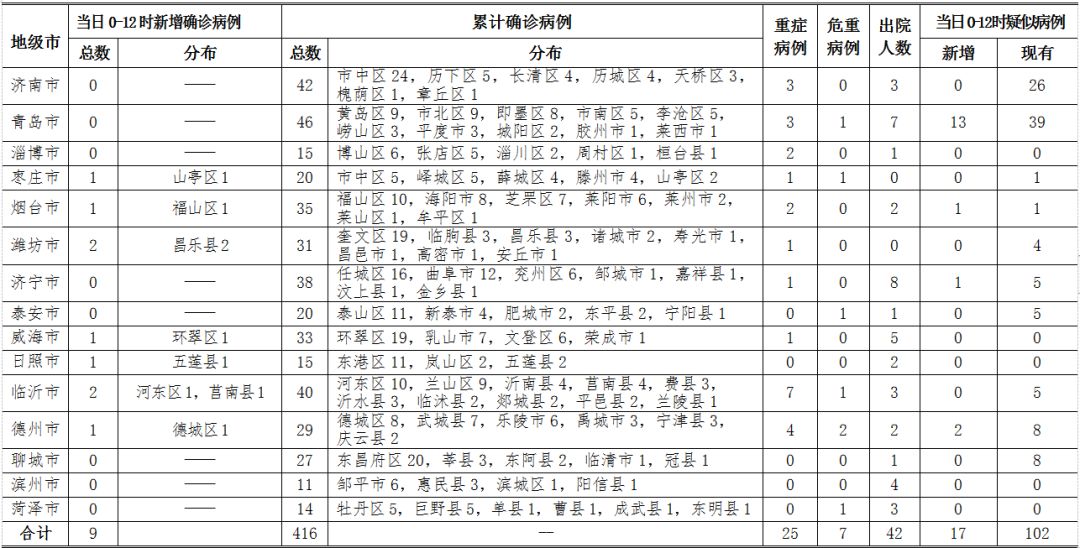 最新资讯 第66页