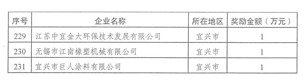 宜兴最新破产名单揭晓