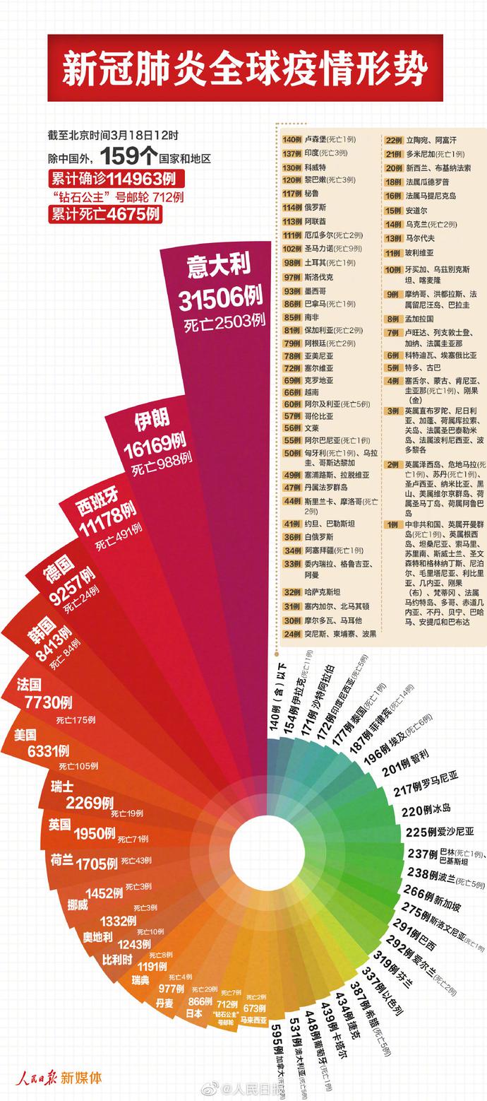 心冠病毒新增病例通报