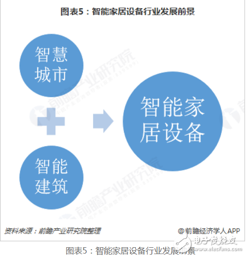 智慧生活新篇章：智能家居行业蓬勃发展的最新喜讯