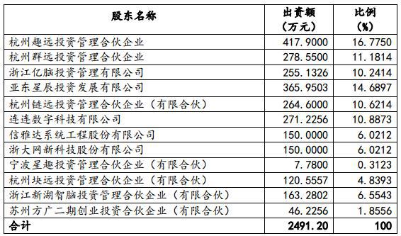 新湖债务动态速递