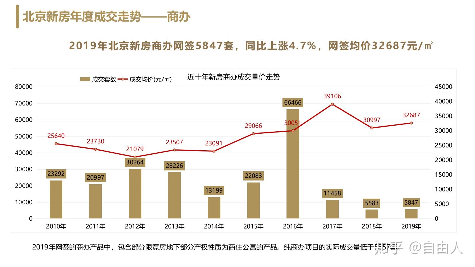 焕新京城：北京商住两宜政策全新启航