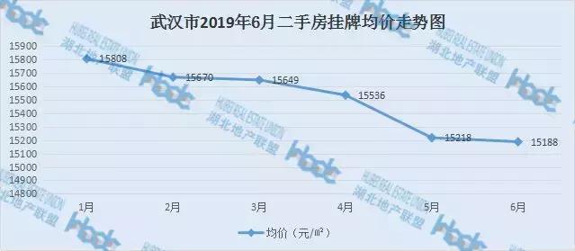 武昌徐东二手房市场迎来新活力，价格持续看涨！