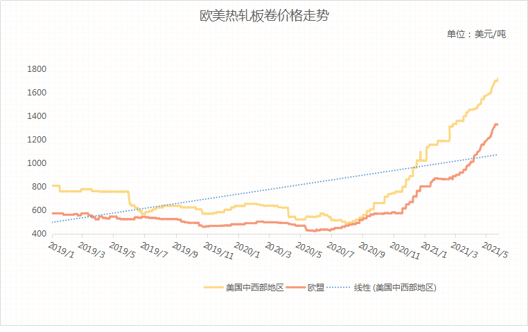 安阳上东国际，美好未来展望