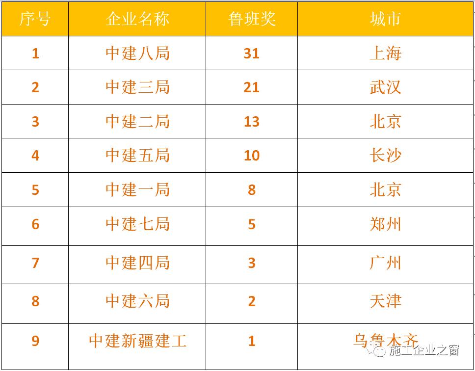 中建各局业绩斐然，最新排名荣耀揭晓