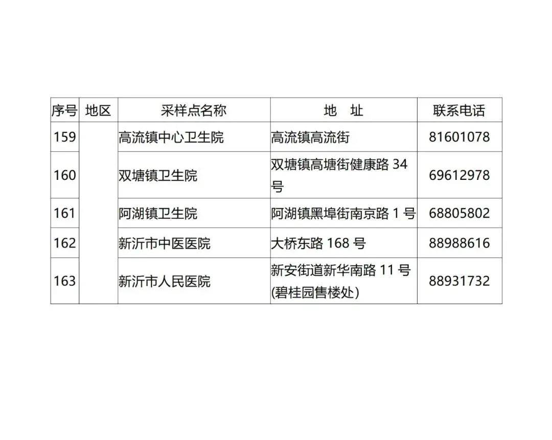 最新核酸检测站点信息