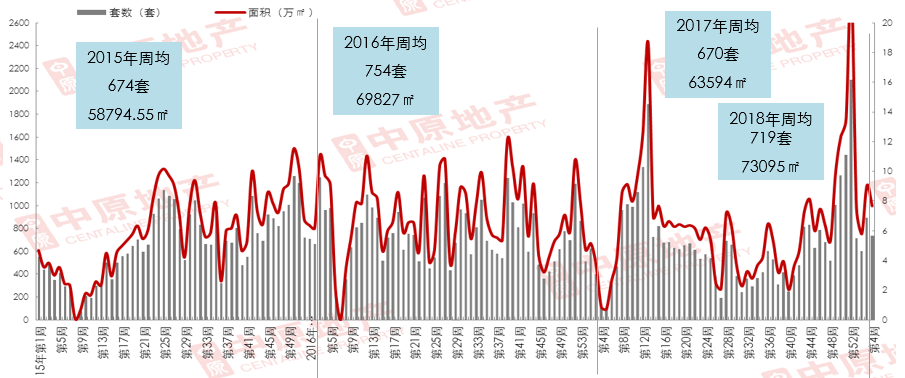 大亚湾近期住宅市场价格行情