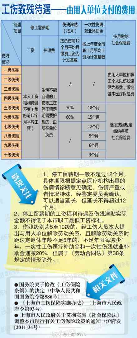 二级轻伤赔偿标准全新解读