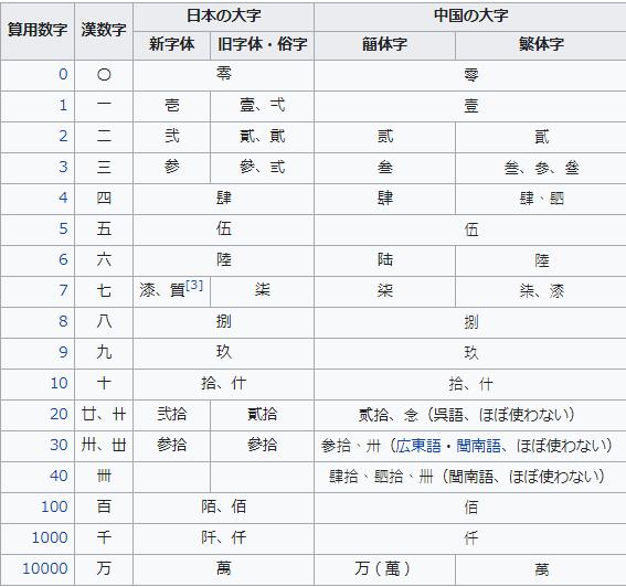 “全新五笔根码对照表”