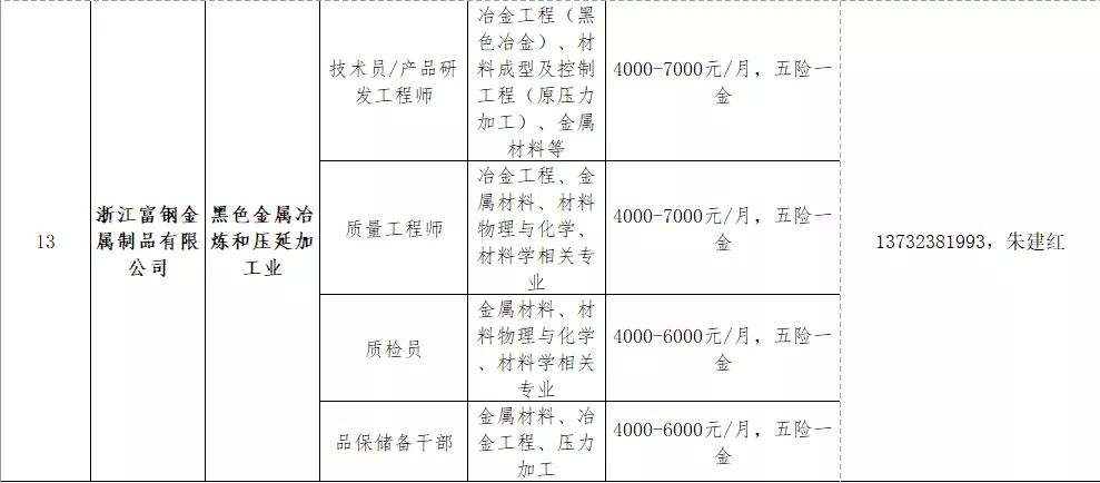 萧山区瓜沥镇最新一波普工职位火热招募中！