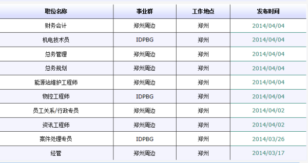 郑州电子制造业最新职位招聘资讯速览