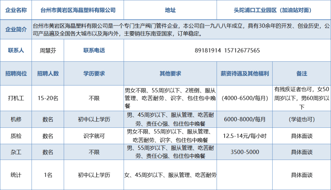 探寻托县金河生物科技有限公司最新职位招聘信息