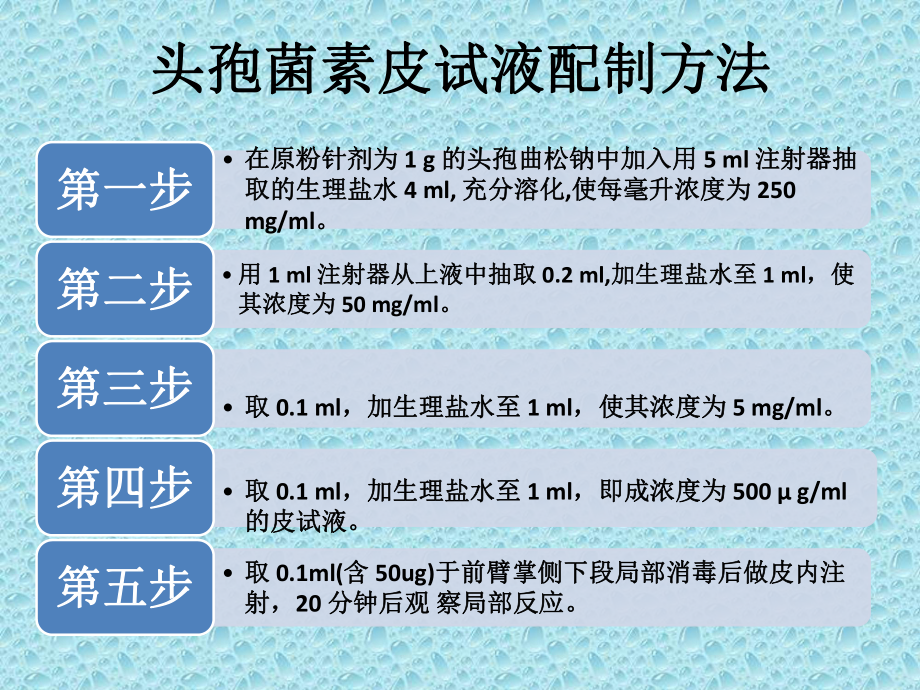 2025年度全新版头孢菌素皮试液配置指南