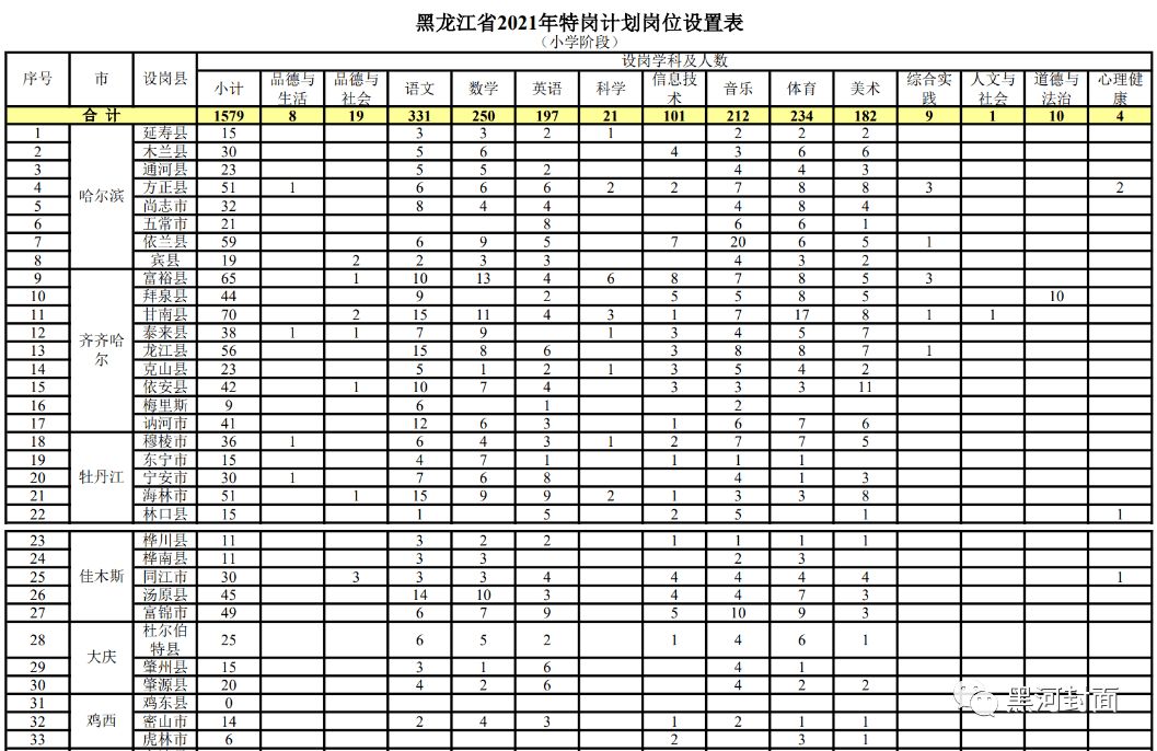 厦门海隆航运公司火热招募，船员岗位全新开启！