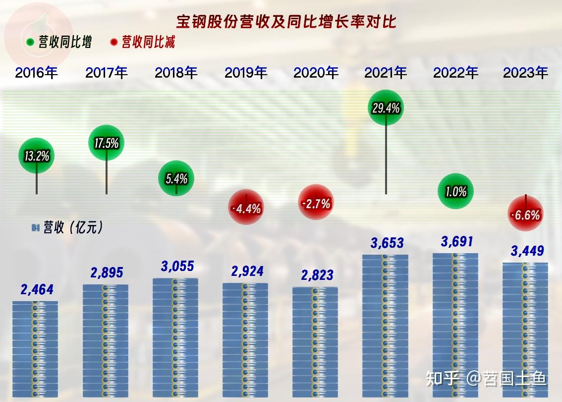 宝钢特钢最新动态：揭秘行业前沿资讯