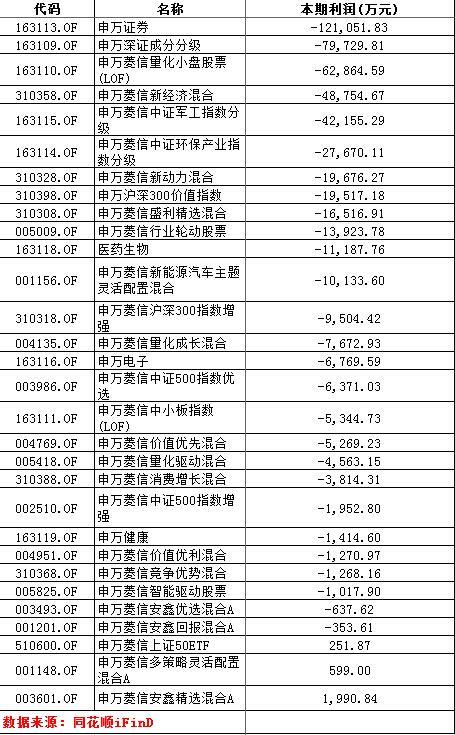 前沿动态：全新分级基金解析与市场洞察