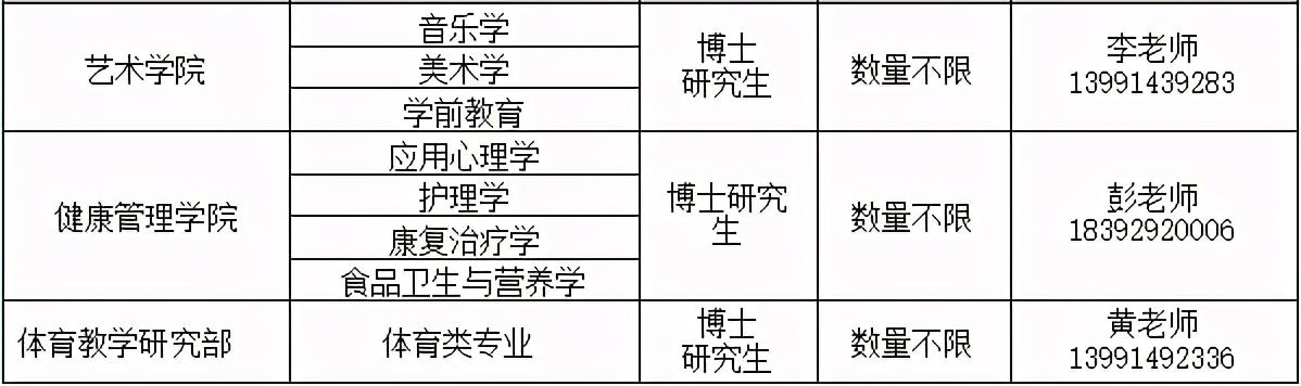 商洛地区新鲜发布 ｜ 本地企业招聘汇总资讯