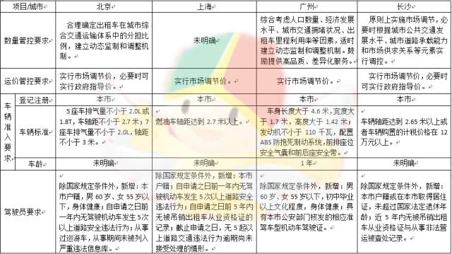 长沙网约车服务新规解读：最新政策全解析揭晓