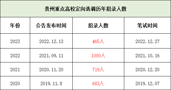 贵州地区最新招考资讯汇总：精彩解读100大热门岗位