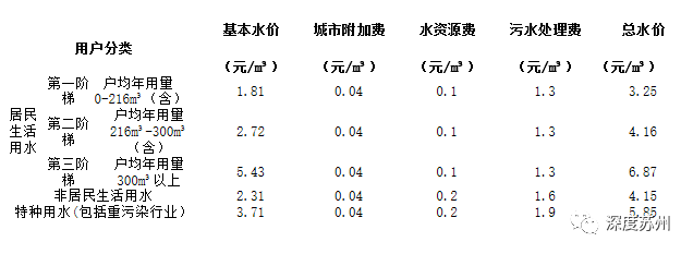 鄂州市水价信息一览：最新公布的水费收费标准揭秘