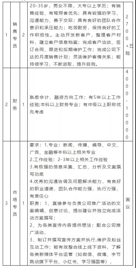 贵阳地区最新人才招聘资讯汇总发布