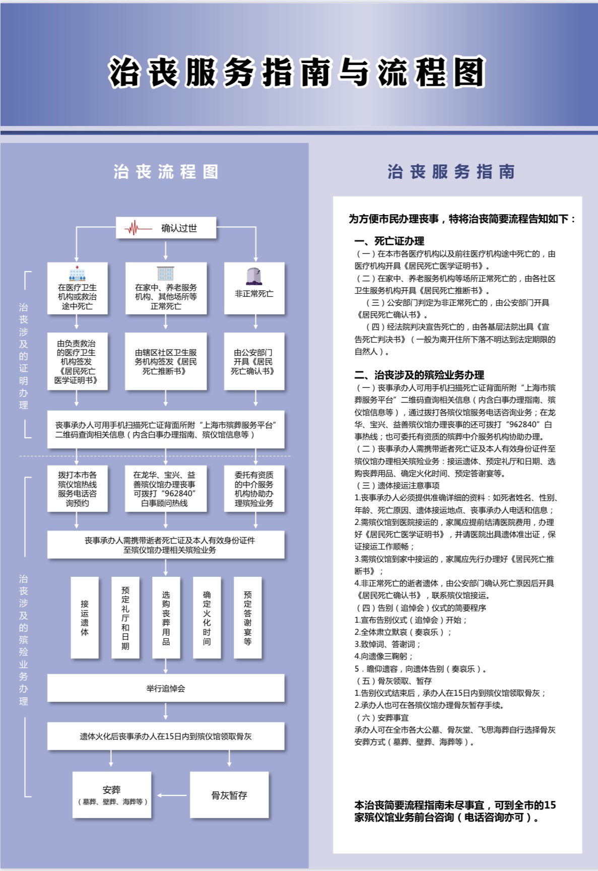 最新发布：酒驾事件处理流程详解文件