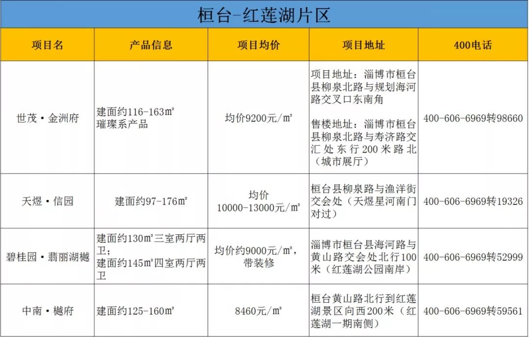 桓台区二手房市场最新动态一览