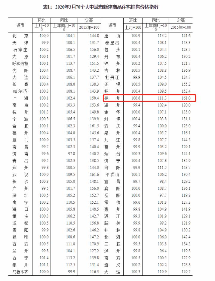 江苏睢宁房地产市场最新动态：最新房价走势揭秘