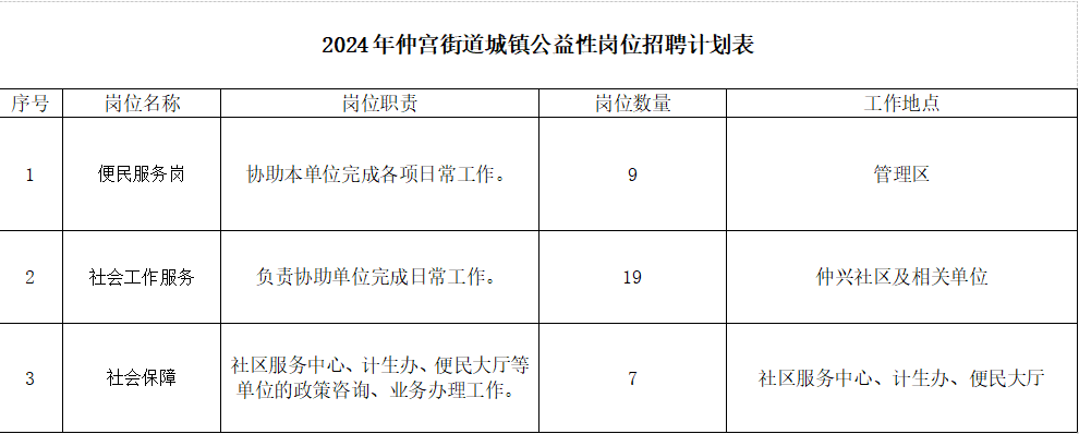 仲宫地区最新招聘资讯汇总发布