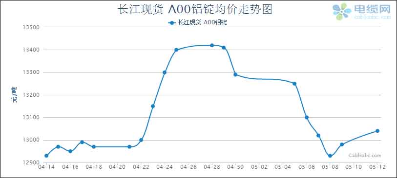 最新揭晓：铝材市场动态价格行情解析